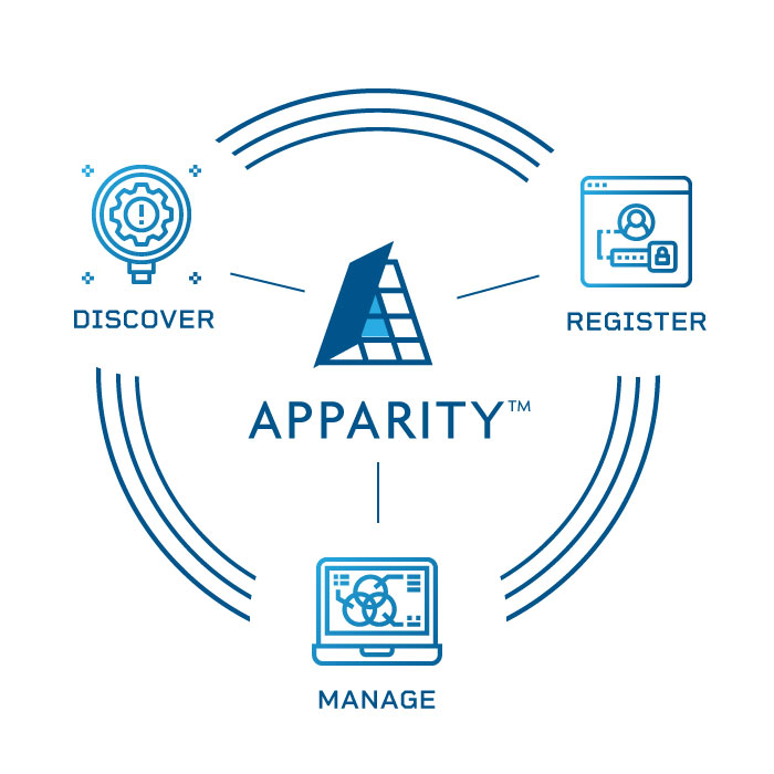 About Apparity Platform