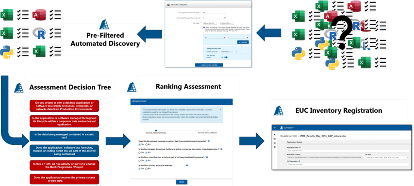Spreadsheet assessment questionnaire event flow