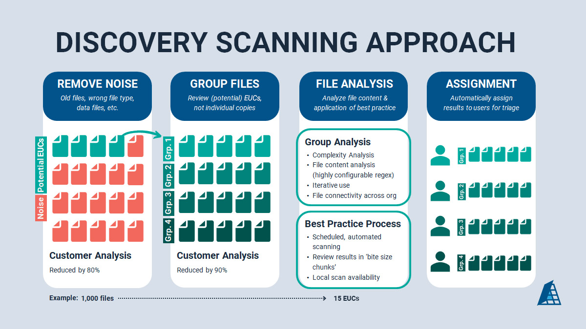 Apparity EUC Discovery Approach image